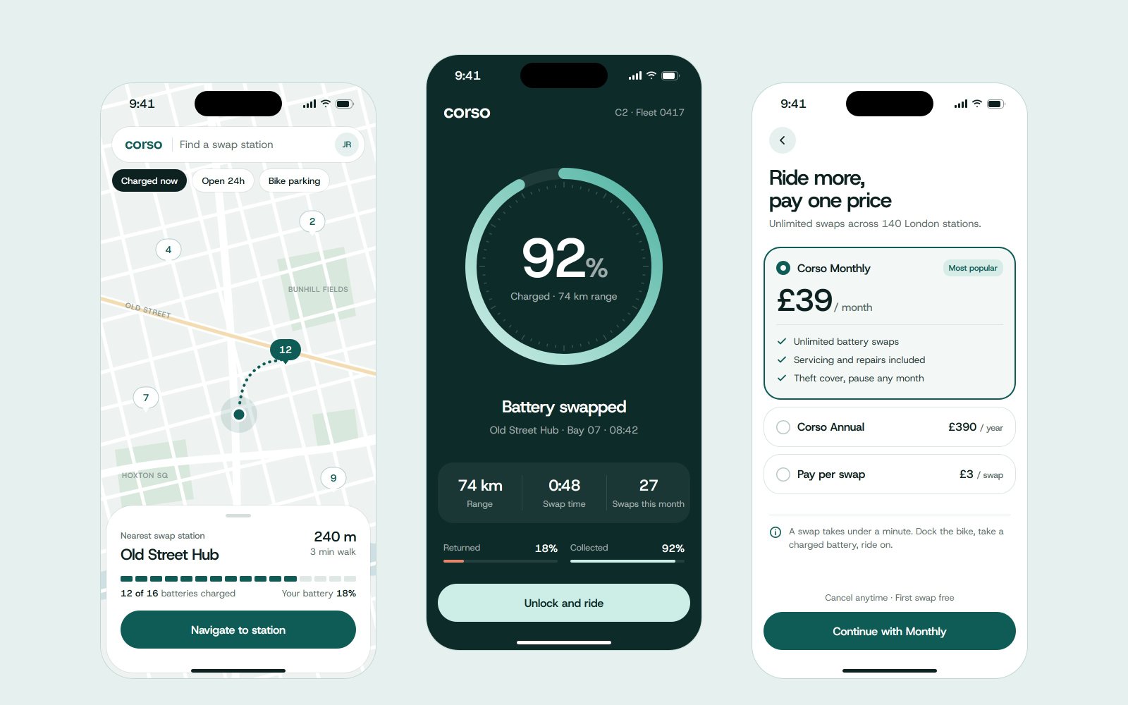 Three Corso app screens: a hub map, a battery ring at 92%, and plan pricing