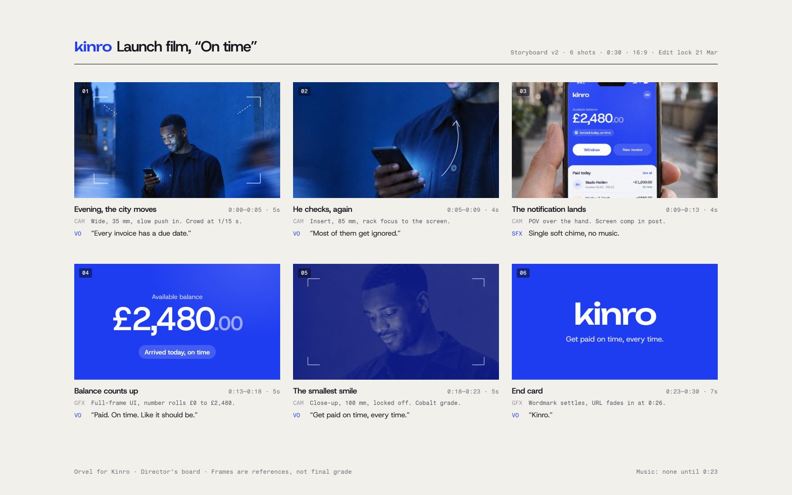 A storyboard of the Kinro launch film with six frames and timings