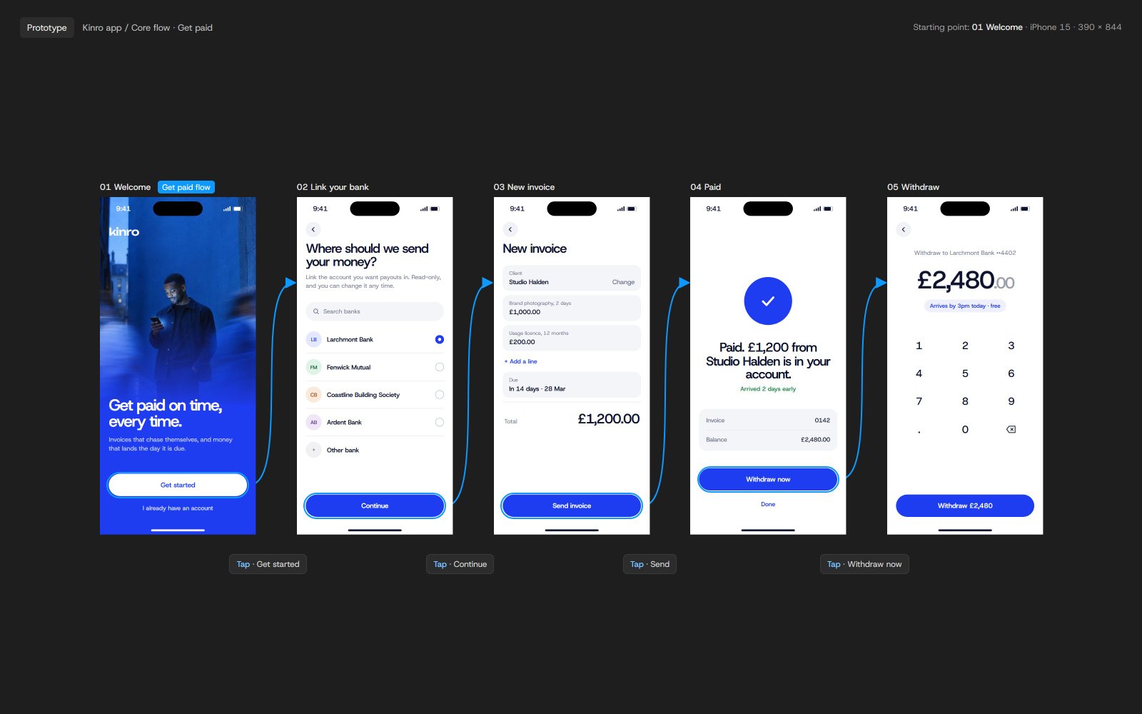 Five Kinro app screens in a row, from the welcome screen to a paid invoice