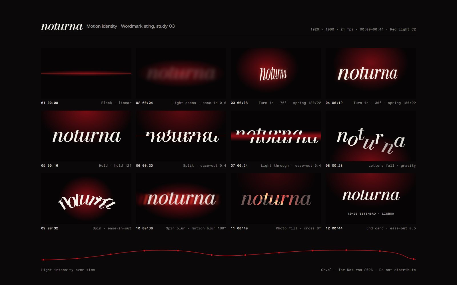 A board of twelve frames showing the Noturna wordmark turning and splitting